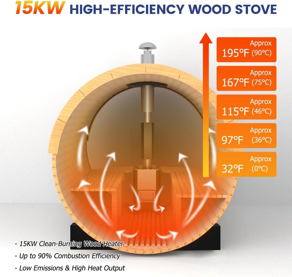 2-4 Person Canadian Hemlock Barrel Sauna with Porch thumbnail 5