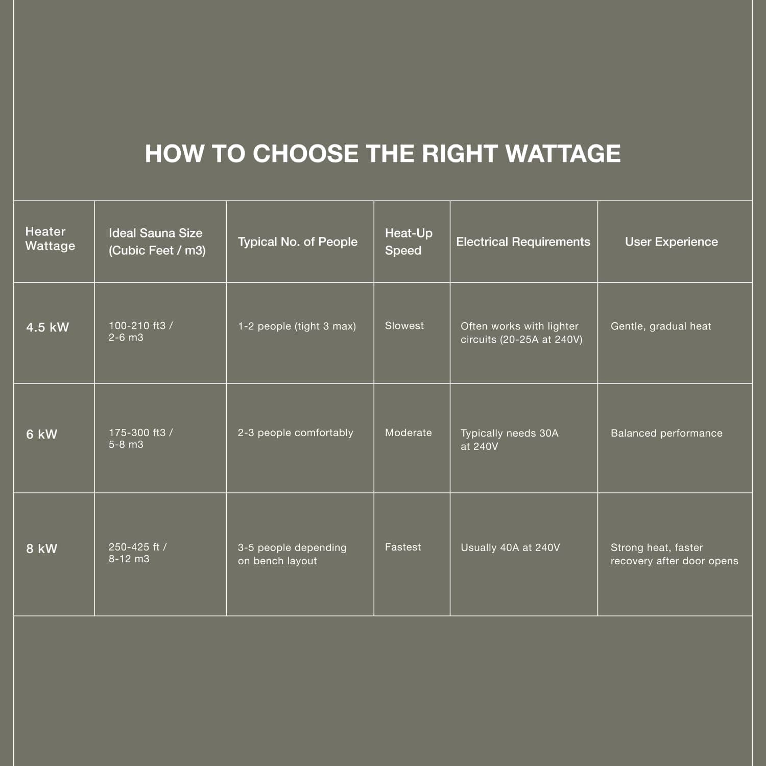 Harvia KIP 8kW Electric Sauna Heater with Stones thumbnail 4